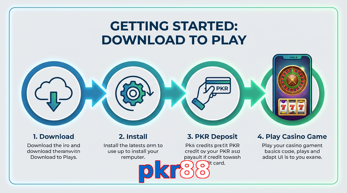 Game list for Pkr88 gamedownload section